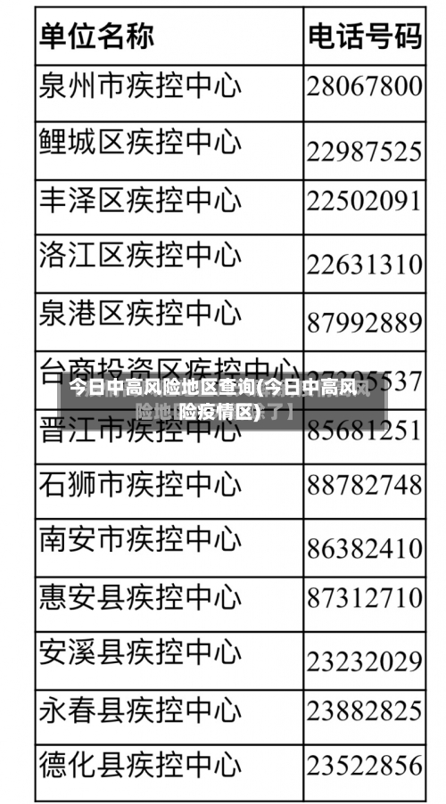 今日中高风险地区查询(今日中高风险疫情区)-第2张图片