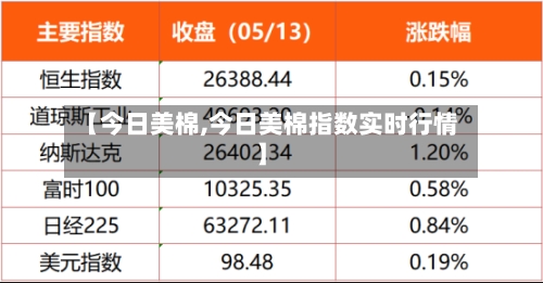 【今日美棉,今日美棉指数实时行情】-第2张图片
