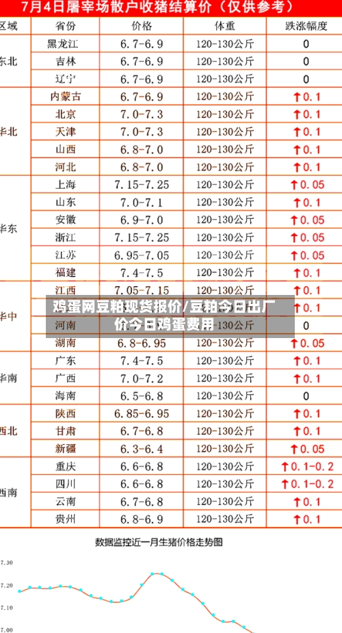 鸡蛋网豆粕现货报价/豆粕今日出厂价今日鸡蛋费用-第2张图片