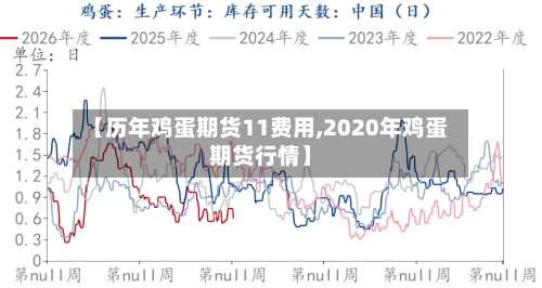 【历年鸡蛋期货11费用,2020年鸡蛋期货行情】-第2张图片