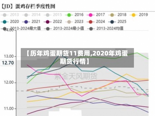 【历年鸡蛋期货11费用,2020年鸡蛋期货行情】