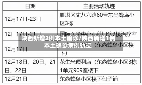陕西新增2例本土确诊/陕西新增1例本土确诊病例轨迹-第3张图片