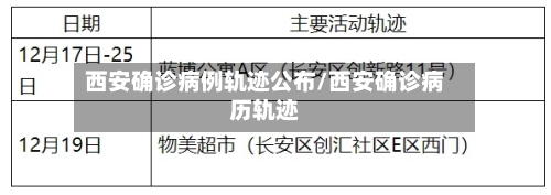 西安确诊病例轨迹公布/西安确诊病历轨迹-第2张图片