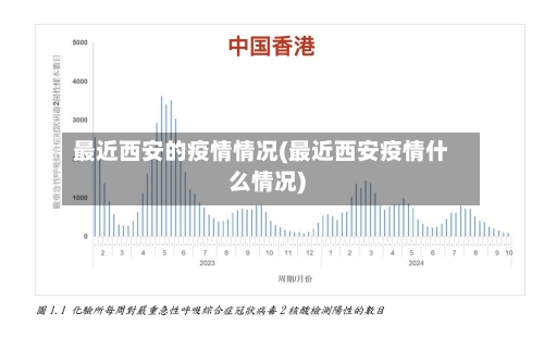 最近西安的疫情情况(最近西安疫情什么情况)