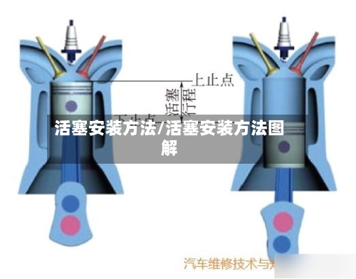活塞安装方法/活塞安装方法图解-第2张图片