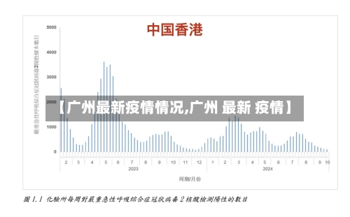 【广州最新疫情情况,广州 最新 疫情】-第3张图片