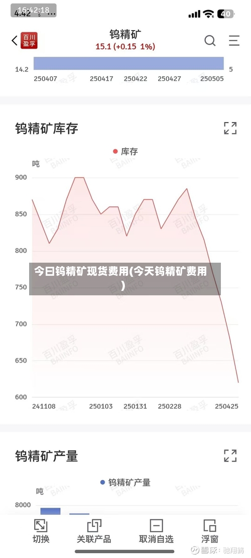 今曰钨精矿现货费用(今天钨精矿费用)-第2张图片