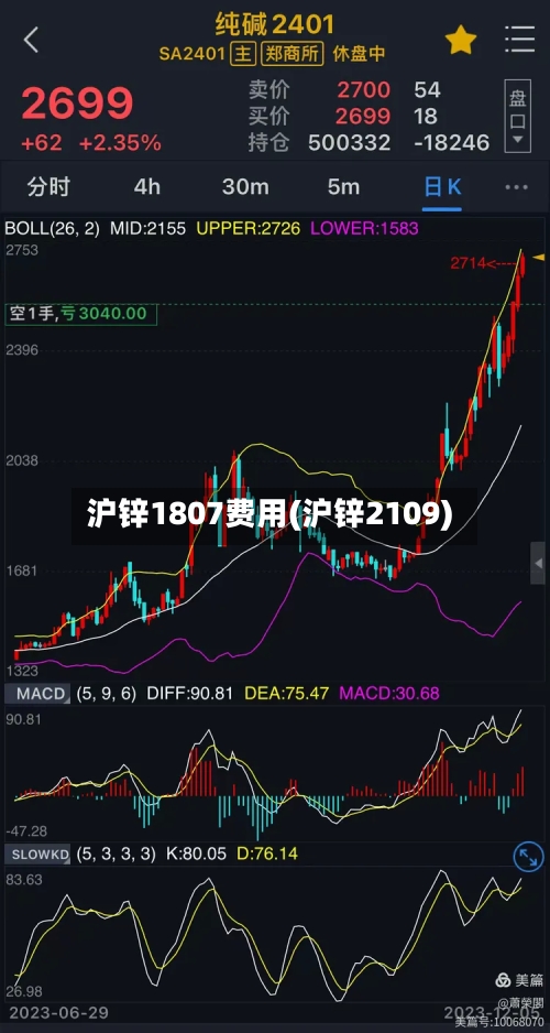沪锌1807费用(沪锌2109)