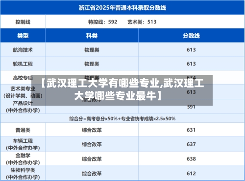【武汉理工大学有哪些专业,武汉理工大学哪些专业最牛】-第2张图片