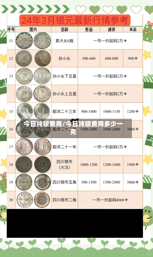 今日纯银费用/今日纯银费用多少一克-第3张图片