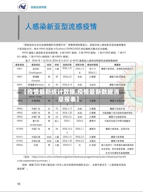 【疫情最新统计数据,疫情最新数据消息报表】