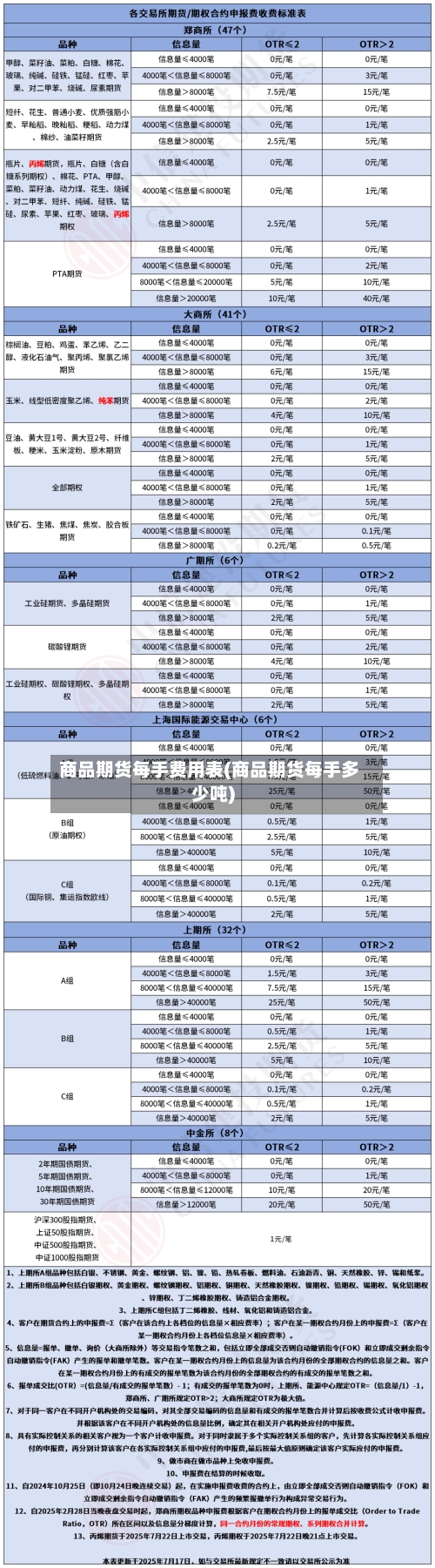 商品期货每手费用表(商品期货每手多少吨)-第2张图片