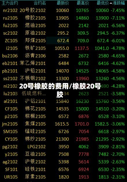 20号橡胶的费用/橡胶20号胶