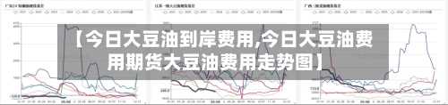 【今日大豆油到岸费用,今日大豆油费用期货大豆油费用走势图】