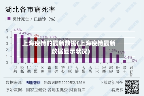 上海疫情的最新数据(上海疫情最新数据显示状况)-第2张图片