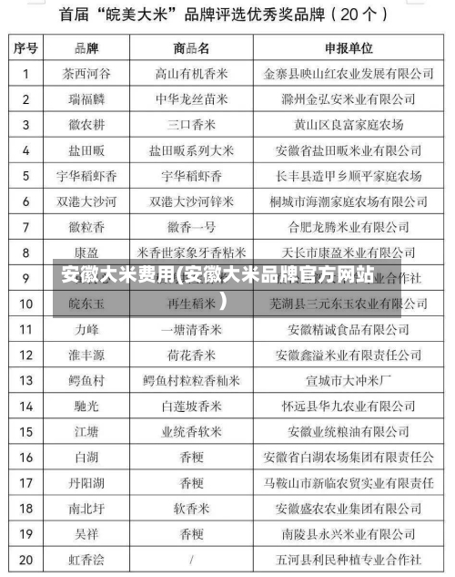 安徽大米费用(安徽大米品牌官方网站)