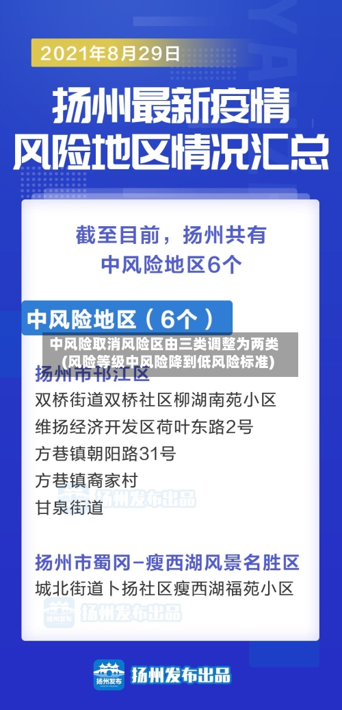 中风险取消风险区由三类调整为两类(风险等级中风险降到低风险标准)
