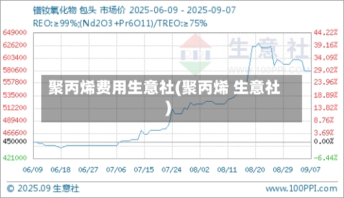 聚丙烯费用生意社(聚丙烯 生意社)