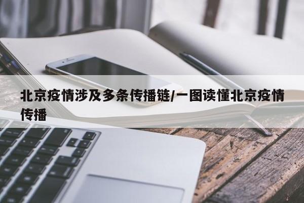 北京疫情涉及多条传播链/一图读懂北京疫情传播